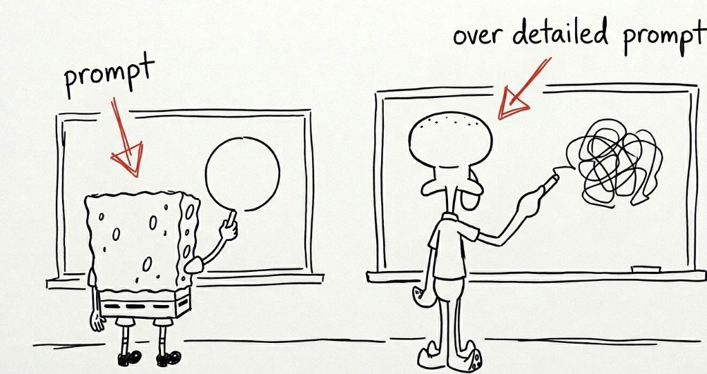 A clean minimal prompt circle versus an over-complicated scribble — the paradox of more words producing worse results